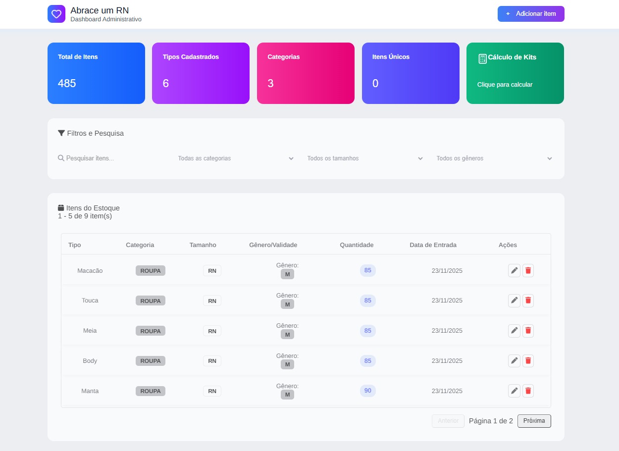 Dashboard Administrativo Abrace RN (front)